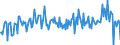 Unit of measure: Million euro / Counterpart sector: Total economy / Sector: Total economy / Stock or flow: Transactions / Financial position: Assets / National accounts indicator (ESA 2010): Long-term debt securities / Geopolitical entity (reporting): Sweden