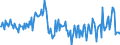 Unit of measure: Million euro / Counterpart sector: Total economy / Sector: Total economy / Stock or flow: Transactions / Financial position: Assets / National accounts indicator (ESA 2010): Loans / Geopolitical entity (reporting): Euro area – 20 countries (from 2023)