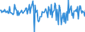 Unit of measure: Million euro / Counterpart sector: Total economy / Sector: Total economy / Stock or flow: Transactions / Financial position: Assets / National accounts indicator (ESA 2010): Loans / Geopolitical entity (reporting): Belgium