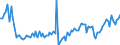 Unit of measure: Million euro / Counterpart sector: Total economy / Sector: Total economy / Stock or flow: Transactions / Financial position: Assets / National accounts indicator (ESA 2010): Loans / Geopolitical entity (reporting): Bulgaria