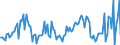 Unit of measure: Million euro / Counterpart sector: Total economy / Sector: Total economy / Stock or flow: Transactions / Financial position: Assets / National accounts indicator (ESA 2010): Loans / Geopolitical entity (reporting): Czechia