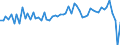 Unit of measure: Million euro / Counterpart sector: Total economy / Sector: Total economy / Stock or flow: Transactions / Financial position: Assets / National accounts indicator (ESA 2010): Loans / Geopolitical entity (reporting): Denmark