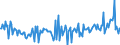 Unit of measure: Million euro / Counterpart sector: Total economy / Sector: Total economy / Stock or flow: Transactions / Financial position: Assets / National accounts indicator (ESA 2010): Loans / Geopolitical entity (reporting): Germany