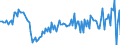 Unit of measure: Million euro / Counterpart sector: Total economy / Sector: Total economy / Stock or flow: Transactions / Financial position: Assets / National accounts indicator (ESA 2010): Loans / Geopolitical entity (reporting): Estonia