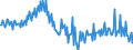 Unit of measure: Million euro / Counterpart sector: Total economy / Sector: Total economy / Stock or flow: Transactions / Financial position: Assets / National accounts indicator (ESA 2010): Loans / Geopolitical entity (reporting): Spain