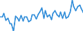 Maßeinheit: Millionen Euro / Sektor des Transaktionspartners: Volkswirtschaft / Sektor: Volkswirtschaft / Bestand oder Fluss: Transaktionen / Finanzielle Position: Forderungen / Volkswirtschaftliche Gesamtrechnungen Indikator (ESVG 2010): Kredite / Geopolitische Meldeeinheit: Kroatien