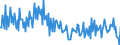 Unit of measure: Million euro / Counterpart sector: Total economy / Sector: Total economy / Stock or flow: Transactions / Financial position: Assets / National accounts indicator (ESA 2010): Loans / Geopolitical entity (reporting): Italy