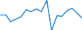 Maßeinheit: Millionen Euro / Sektor: Volkswirtschaft / Finanzielle Position: Forderungen / Volkswirtschaftliche Gesamtrechnungen Indikator (ESVG 2010): Schuldverschreibungen / Geopolitische Meldeeinheit: Dänemark