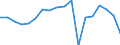 Maßeinheit: Millionen Euro / Sektor: Volkswirtschaft / Finanzielle Position: Forderungen / Volkswirtschaftliche Gesamtrechnungen Indikator (ESVG 2010): Schuldverschreibungen / Geopolitische Meldeeinheit: Deutschland