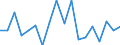 Unit of measure: Million euro / Sector: Total economy / Financial position: Assets / National accounts indicator (ESA 2010): Debt securities / Geopolitical entity (reporting): Ireland