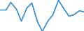 Unit of measure: Million euro / Sector: Total economy / Financial position: Assets / National accounts indicator (ESA 2010): Debt securities / Geopolitical entity (reporting): Greece