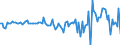 Unit of measure: Million euro / Sector: Total economy / Financial position: Assets / National accounts indicator (ESA 2010): Debt securities / Geopolitical entity (reporting): Spain