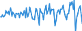 Unit of measure: Million euro / Sector: Total economy / Financial position: Assets / National accounts indicator (ESA 2010): Debt securities / Geopolitical entity (reporting): France