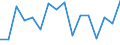 Unit of measure: Million euro / Sector: Total economy / Financial position: Assets / National accounts indicator (ESA 2010): Debt securities / Geopolitical entity (reporting): Croatia