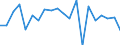 Maßeinheit: Millionen Euro / Sektor: Volkswirtschaft / Finanzielle Position: Forderungen / Volkswirtschaftliche Gesamtrechnungen Indikator (ESVG 2010): Schuldverschreibungen / Geopolitische Meldeeinheit: Italien