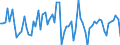 Unit of measure: Million euro / Sector: Total economy / Financial position: Assets / National accounts indicator (ESA 2010): Debt securities / Geopolitical entity (reporting): Lithuania