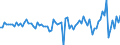 Maßeinheit: Millionen Euro / Sektor: Volkswirtschaft / Finanzielle Position: Forderungen / Volkswirtschaftliche Gesamtrechnungen Indikator (ESVG 2010): Schuldverschreibungen / Geopolitische Meldeeinheit: Luxemburg