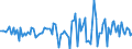 Unit of measure: Million euro / Sector: Total economy / Financial position: Assets / National accounts indicator (ESA 2010): Debt securities / Geopolitical entity (reporting): Hungary