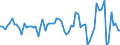 Maßeinheit: Millionen Euro / Sektor: Volkswirtschaft / Finanzielle Position: Forderungen / Volkswirtschaftliche Gesamtrechnungen Indikator (ESVG 2010): Schuldverschreibungen / Geopolitische Meldeeinheit: Malta