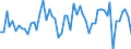 Maßeinheit: Millionen Euro / Sektor: Volkswirtschaft / Finanzielle Position: Forderungen / Volkswirtschaftliche Gesamtrechnungen Indikator (ESVG 2010): Schuldverschreibungen / Geopolitische Meldeeinheit: Österreich