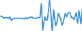 Unit of measure: Million euro / Sector: Total economy / Financial position: Assets / National accounts indicator (ESA 2010): Debt securities / Geopolitical entity (reporting): Poland