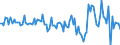 Unit of measure: Million euro / Sector: Total economy / Financial position: Assets / National accounts indicator (ESA 2010): Debt securities / Geopolitical entity (reporting): Portugal