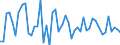 Maßeinheit: Millionen Euro / Sektor: Volkswirtschaft / Finanzielle Position: Forderungen / Volkswirtschaftliche Gesamtrechnungen Indikator (ESVG 2010): Schuldverschreibungen / Geopolitische Meldeeinheit: Rumänien