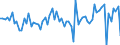 Unit of measure: Million euro / Sector: Total economy / Financial position: Assets / National accounts indicator (ESA 2010): Debt securities / Geopolitical entity (reporting): Slovenia