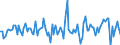 Unit of measure: Million euro / Sector: Total economy / Financial position: Assets / National accounts indicator (ESA 2010): Debt securities / Geopolitical entity (reporting): Sweden