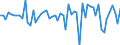 Maßeinheit: Millionen Euro / Sektor: Volkswirtschaft / Finanzielle Position: Forderungen / Volkswirtschaftliche Gesamtrechnungen Indikator (ESVG 2010): Anteilsrechte und Anteile an Investmentfonds / Geopolitische Meldeeinheit: Euroraum - 20 Länder (ab 2023)