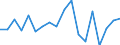 Maßeinheit: Millionen Euro / Sektor: Volkswirtschaft / Finanzielle Position: Forderungen / Volkswirtschaftliche Gesamtrechnungen Indikator (ESVG 2010): Anteilsrechte und Anteile an Investmentfonds / Geopolitische Meldeeinheit: Belgien