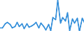 Maßeinheit: Millionen Euro / Sektor: Volkswirtschaft / Finanzielle Position: Forderungen / Volkswirtschaftliche Gesamtrechnungen Indikator (ESVG 2010): Anteilsrechte und Anteile an Investmentfonds / Geopolitische Meldeeinheit: Tschechien