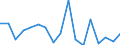 Maßeinheit: Millionen Euro / Sektor: Volkswirtschaft / Finanzielle Position: Forderungen / Volkswirtschaftliche Gesamtrechnungen Indikator (ESVG 2010): Anteilsrechte und Anteile an Investmentfonds / Geopolitische Meldeeinheit: Dänemark