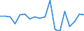 Maßeinheit: Millionen Euro / Sektor: Volkswirtschaft / Finanzielle Position: Forderungen / Volkswirtschaftliche Gesamtrechnungen Indikator (ESVG 2010): Anteilsrechte und Anteile an Investmentfonds / Geopolitische Meldeeinheit: Deutschland