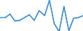 Unit of measure: Million euro / Sector: Total economy / Financial position: Assets / National accounts indicator (ESA 2010): Equity and investment fund shares / Geopolitical entity (reporting): Ireland