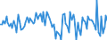 Maßeinheit: Millionen Euro / Sektor: Volkswirtschaft / Finanzielle Position: Forderungen / Volkswirtschaftliche Gesamtrechnungen Indikator (ESVG 2010): Anteilsrechte und Anteile an Investmentfonds / Geopolitische Meldeeinheit: Spanien