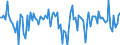 Unit of measure: Million euro / Sector: Total economy / Financial position: Assets / National accounts indicator (ESA 2010): Equity and investment fund shares / Geopolitical entity (reporting): France