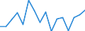 Unit of measure: Million euro / Sector: Total economy / Financial position: Assets / National accounts indicator (ESA 2010): Equity and investment fund shares / Geopolitical entity (reporting): Croatia