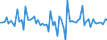 Maßeinheit: Millionen Euro / Sektor: Volkswirtschaft / Finanzielle Position: Forderungen / Volkswirtschaftliche Gesamtrechnungen Indikator (ESVG 2010): Anteilsrechte und Anteile an Investmentfonds / Geopolitische Meldeeinheit: Lettland