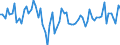 Maßeinheit: Millionen Euro / Sektor: Volkswirtschaft / Finanzielle Position: Forderungen / Volkswirtschaftliche Gesamtrechnungen Indikator (ESVG 2010): Anteilsrechte und Anteile an Investmentfonds / Geopolitische Meldeeinheit: Litauen