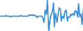 Unit of measure: Million euro / Sector: Total economy / Financial position: Assets / National accounts indicator (ESA 2010): Equity and investment fund shares / Geopolitical entity (reporting): Hungary