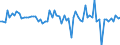 Maßeinheit: Millionen Euro / Sektor: Volkswirtschaft / Finanzielle Position: Forderungen / Volkswirtschaftliche Gesamtrechnungen Indikator (ESVG 2010): Anteilsrechte und Anteile an Investmentfonds / Geopolitische Meldeeinheit: Malta