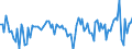 Unit of measure: Million euro / Sector: Total economy / Financial position: Assets / National accounts indicator (ESA 2010): Equity and investment fund shares / Geopolitical entity (reporting): Netherlands