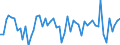 Maßeinheit: Millionen Euro / Sektor: Volkswirtschaft / Finanzielle Position: Forderungen / Volkswirtschaftliche Gesamtrechnungen Indikator (ESVG 2010): Anteilsrechte und Anteile an Investmentfonds / Geopolitische Meldeeinheit: Österreich