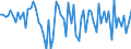 Maßeinheit: Millionen Euro / Sektor: Volkswirtschaft / Finanzielle Position: Forderungen / Volkswirtschaftliche Gesamtrechnungen Indikator (ESVG 2010): Anteilsrechte und Anteile an Investmentfonds / Geopolitische Meldeeinheit: Polen