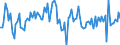 Maßeinheit: Millionen Euro / Sektor: Volkswirtschaft / Finanzielle Position: Forderungen / Volkswirtschaftliche Gesamtrechnungen Indikator (ESVG 2010): Anteilsrechte und Anteile an Investmentfonds / Geopolitische Meldeeinheit: Portugal