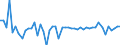 Maßeinheit: Millionen Euro / Sektor: Volkswirtschaft / Finanzielle Position: Forderungen / Volkswirtschaftliche Gesamtrechnungen Indikator (ESVG 2010): Anteilsrechte und Anteile an Investmentfonds / Geopolitische Meldeeinheit: Rumänien