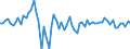 Maßeinheit: Millionen Euro / Sektor: Volkswirtschaft / Finanzielle Position: Forderungen / Volkswirtschaftliche Gesamtrechnungen Indikator (ESVG 2010): Anteilsrechte und Anteile an Investmentfonds / Geopolitische Meldeeinheit: Slowenien