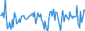 Maßeinheit: Millionen Euro / Sektor: Volkswirtschaft / Finanzielle Position: Forderungen / Volkswirtschaftliche Gesamtrechnungen Indikator (ESVG 2010): Anteilsrechte und Anteile an Investmentfonds / Geopolitische Meldeeinheit: Finnland