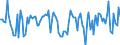 Maßeinheit: Millionen Euro / Sektor: Volkswirtschaft / Finanzielle Position: Forderungen / Volkswirtschaftliche Gesamtrechnungen Indikator (ESVG 2010): Anteilsrechte und Anteile an Investmentfonds / Geopolitische Meldeeinheit: Schweden